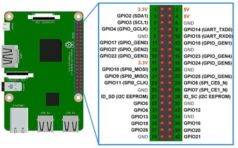 raspberry pi 3 gpio pins.